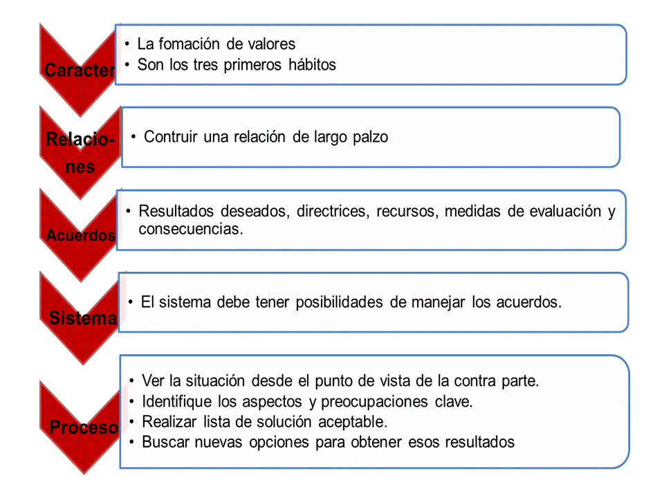 ganar dinero en el casino