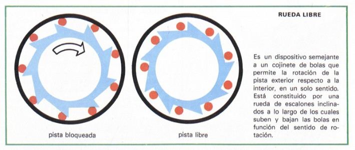 rueda casino figuras